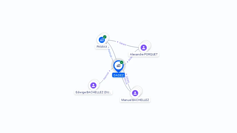 Cartographie gratuite de DADEZ