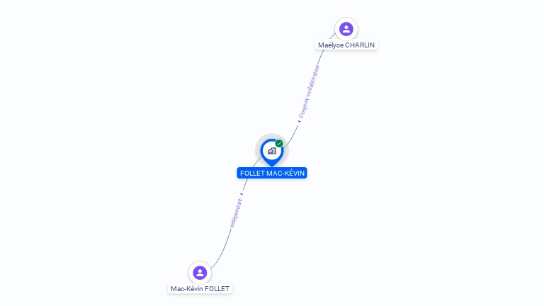 Cartographie gratuite de MONSIEUR MAC-KEVIN FOLLET