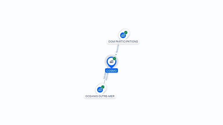 Cartographie gratuite de COSMO