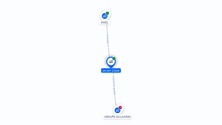 Cartographie gratuite d'OH MY CODE