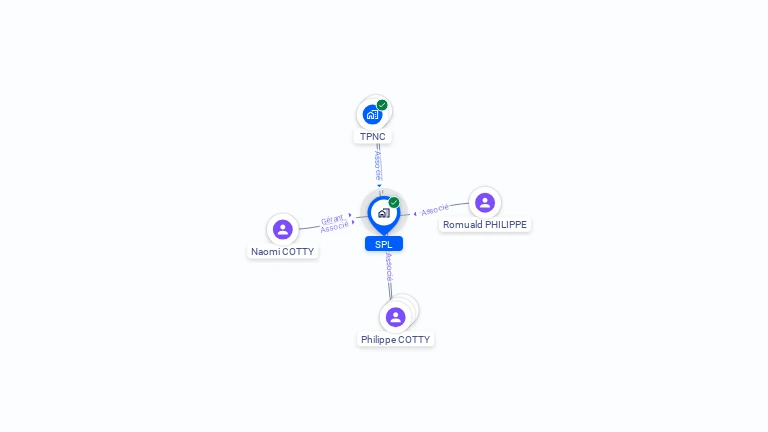 Cartographie gratuite de SPL