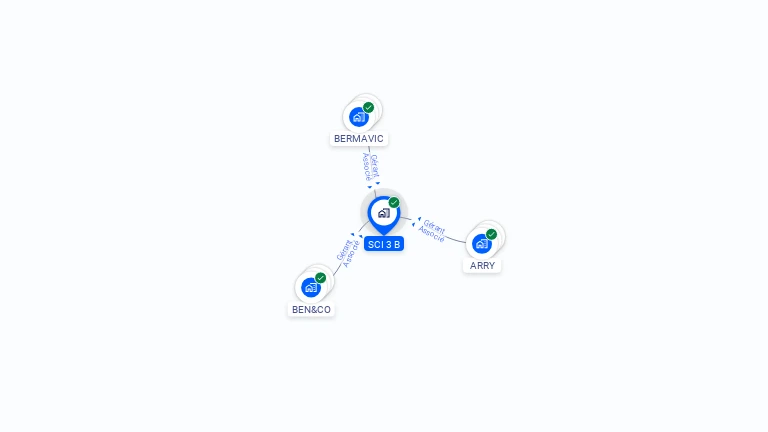 Cartographie gratuite de SCI 3 B