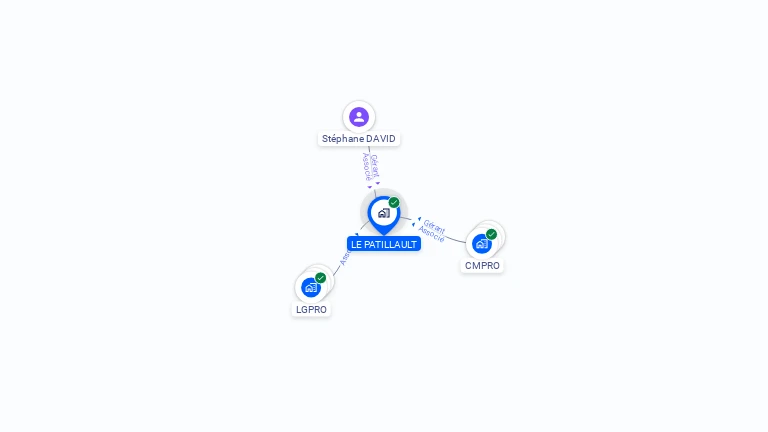 Cartographie gratuite de LE PATILLAULT