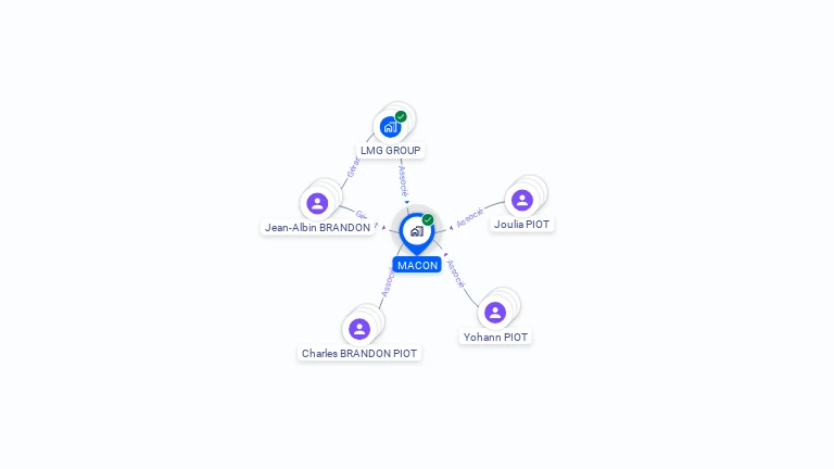 Cartographie gratuite de MACON