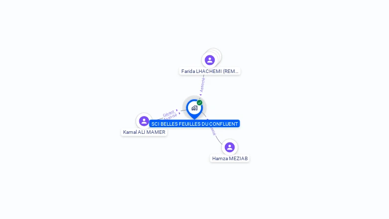 Cartographie gratuite de SCI BELLES FEUILLES DU CONFLUENT