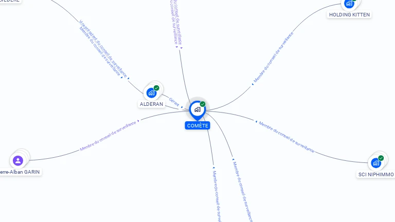 Cartographie gratuite de COMETE