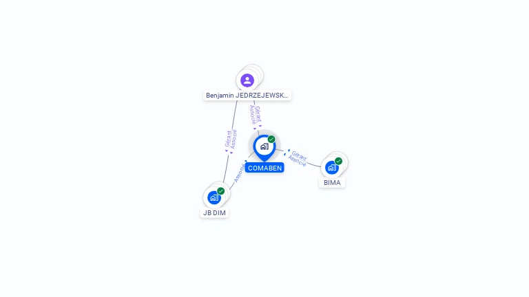 Cartographie gratuite de COMABEN