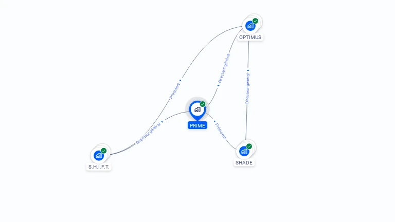 Cartographie gratuite de PRIME