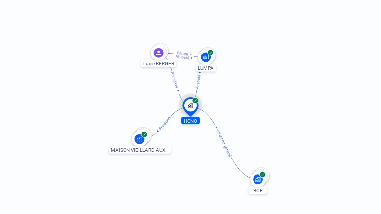 Cartographie gratuite de HONO