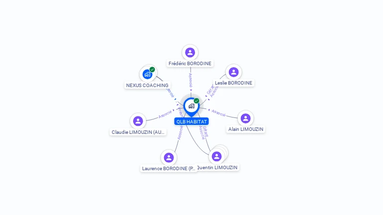 Cartographie gratuite de QLB HABITAT