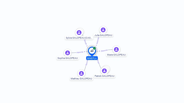 Cartographie gratuite de BINEPLA