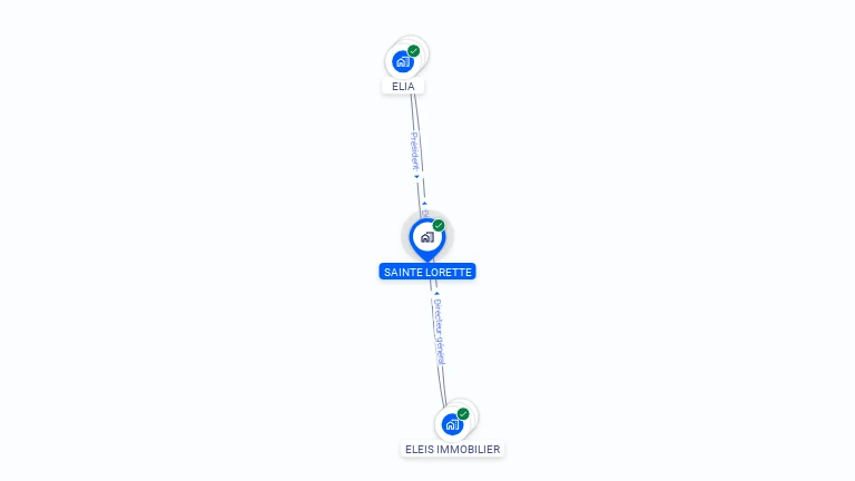 Cartographie gratuite de SAINTE LORETTE