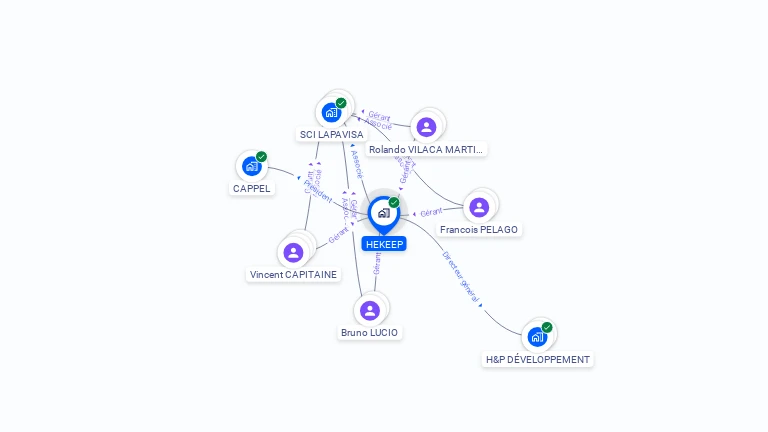 Cartographie gratuite de HEKEEP