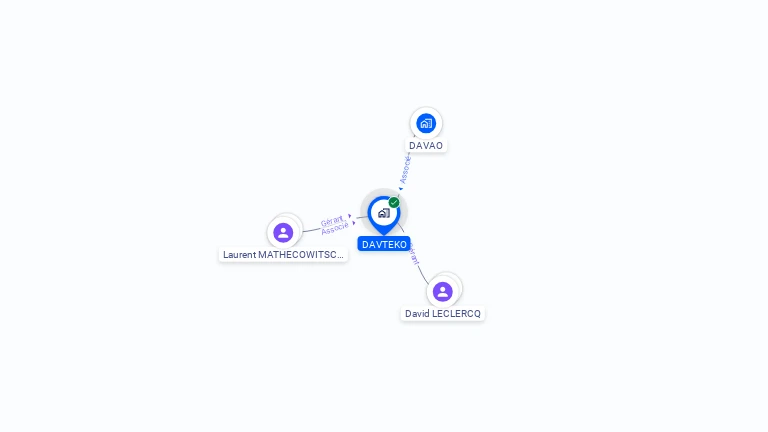 Cartographie gratuite de DAVTEKO