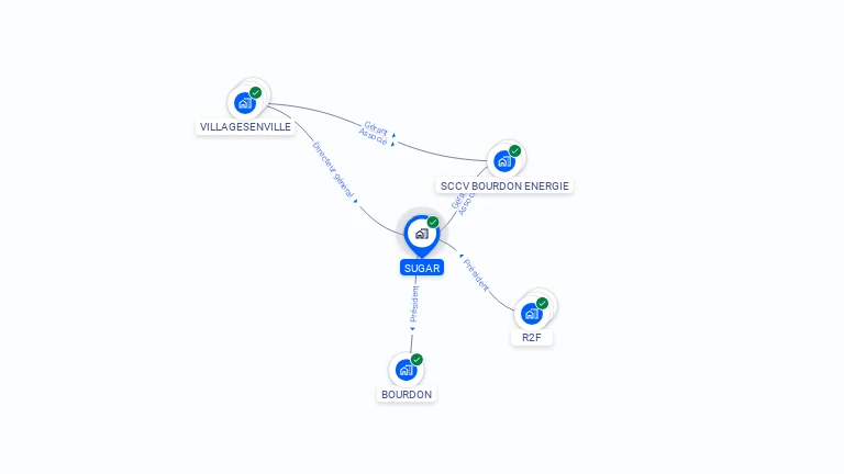Cartographie gratuite de SUGAR