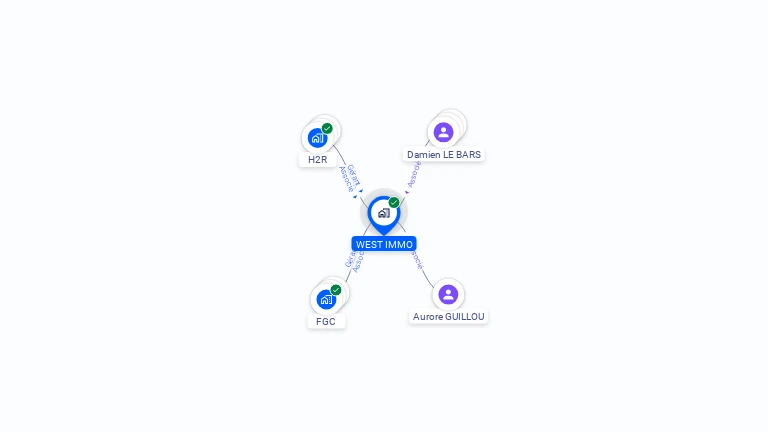 Cartographie gratuite de WEST IMMO