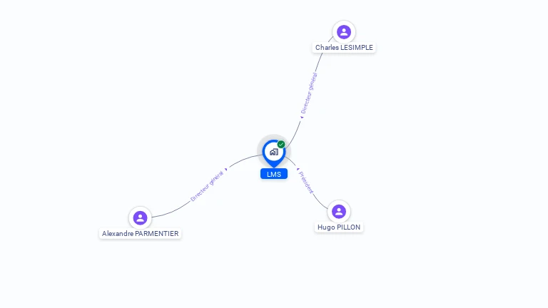 Cartographie gratuite de LMS