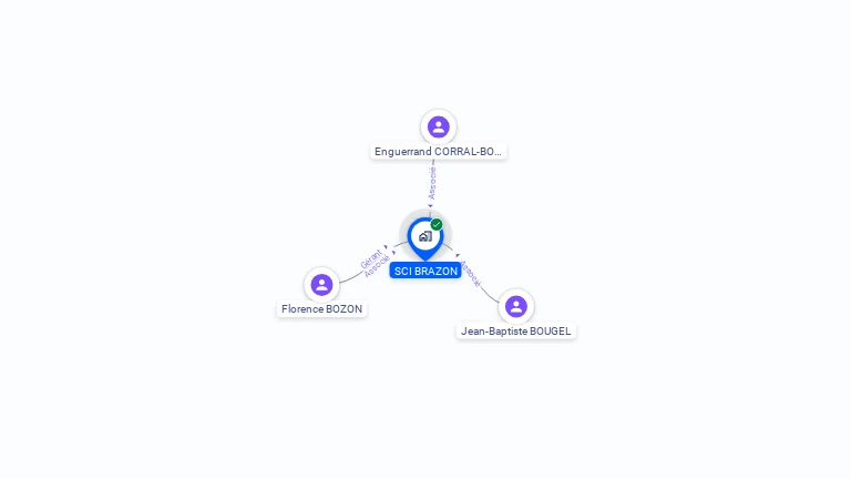 Cartographie gratuite de SCI BRAZON