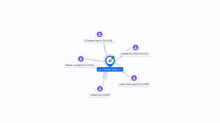 Cartographie gratuite de LA FERME DES 3 Y
