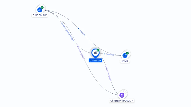 Cartographie gratuite de DISTRIMF
