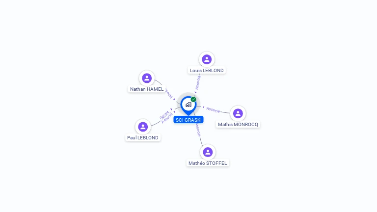 Cartographie gratuite de SCI GRASKI
