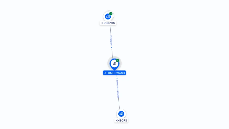 Cartographie gratuite d'ATOMIC WASH
