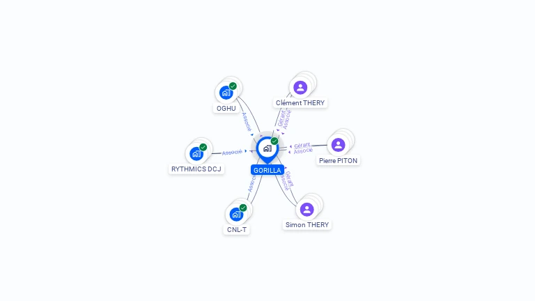 Cartographie gratuite de GORILLA
