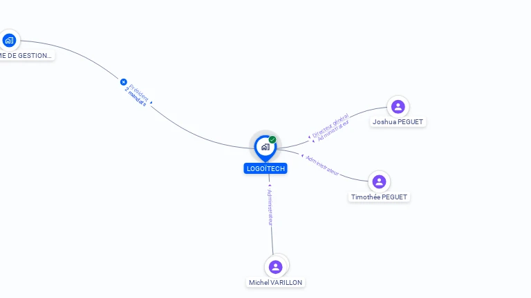 Cartographie gratuite de LOGOITECH