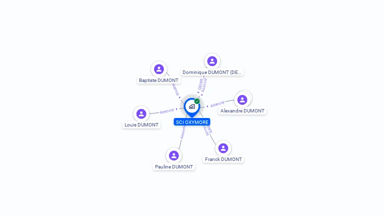 Cartographie gratuite de SCI OXYMORE