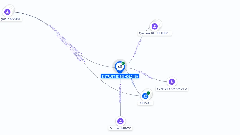 Cartographie gratuite d'ENTRUSTED NS HOLDING