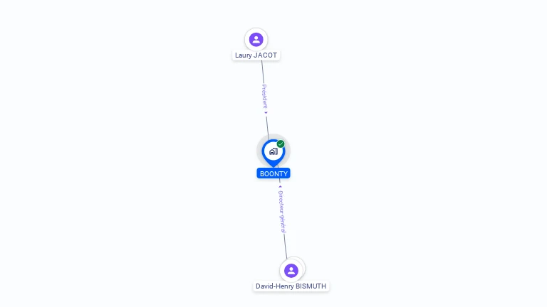 Cartographie gratuite de BOONTY