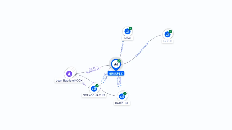 Cartographie gratuite de GROUPE K