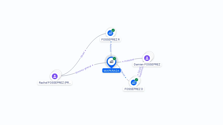 Cartographie gratuite de MAPARADA