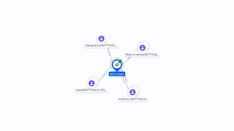 Cartographie gratuite de SCI ALMA