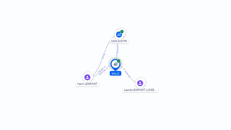 Cartographie gratuite de MILIC