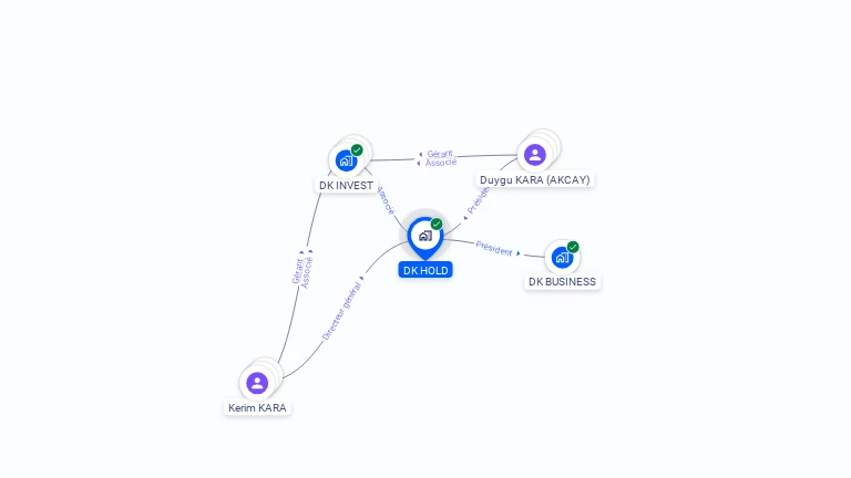 Cartographie gratuite de DK HOLD