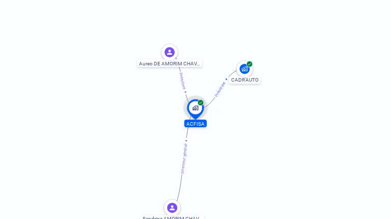 Cartographie gratuite d'ACFISA