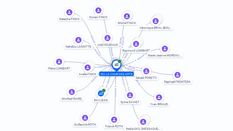 Cartographie gratuite de LA COUR DES ARTS