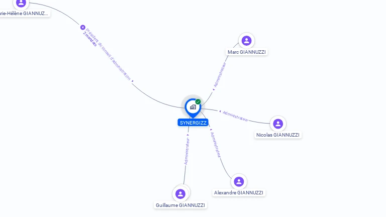Cartographie gratuite de SYNERGIZZ