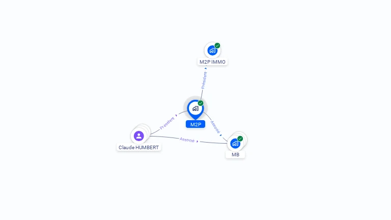 Cartographie gratuite de M2P