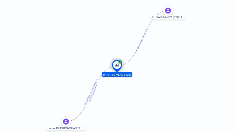 Cartographie gratuite de PARAISO VERDE GIE