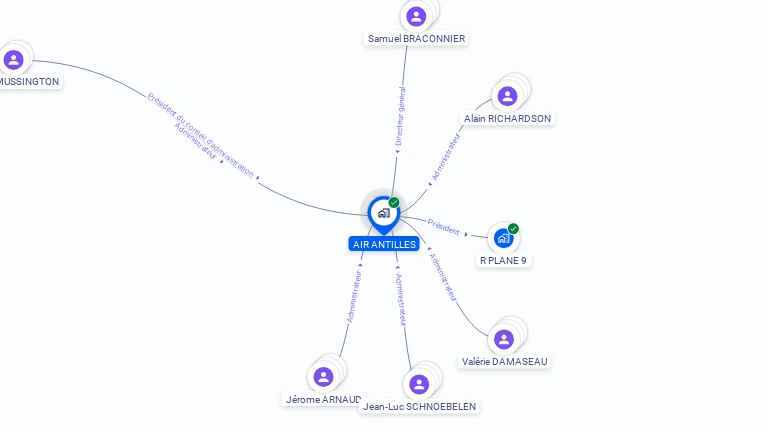 Cartographie gratuite d'AIR ANTILLES