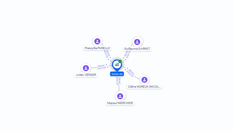 Cartographie gratuite de GOM 40