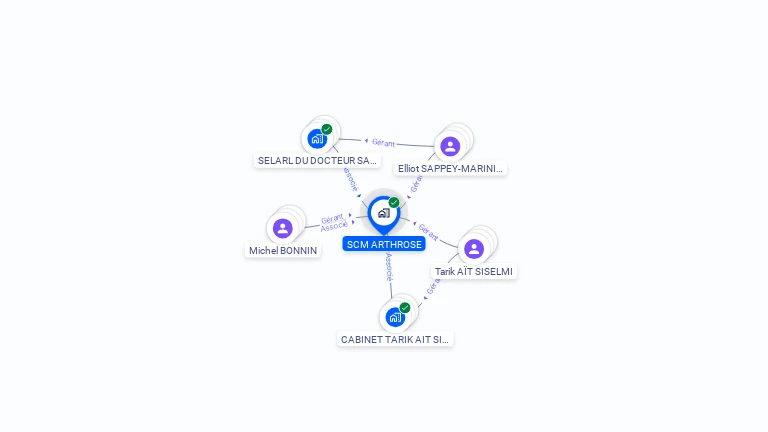 Cartographie gratuite de SCM ARTHROSE