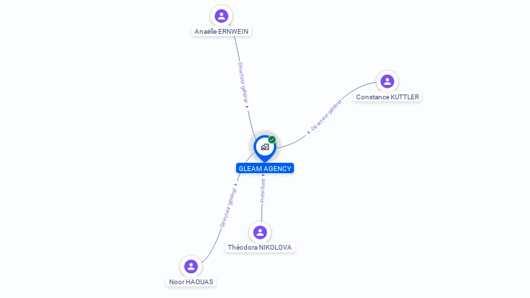 Cartographie gratuite de GLEAM AGENCY