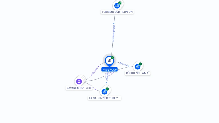 Cartographie gratuite de MS GROUP