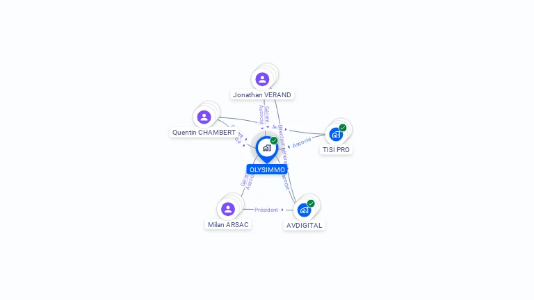 Cartographie gratuite d'OLYSIMMO