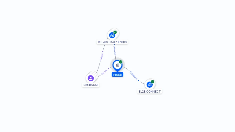 Cartographie gratuite de FINEB