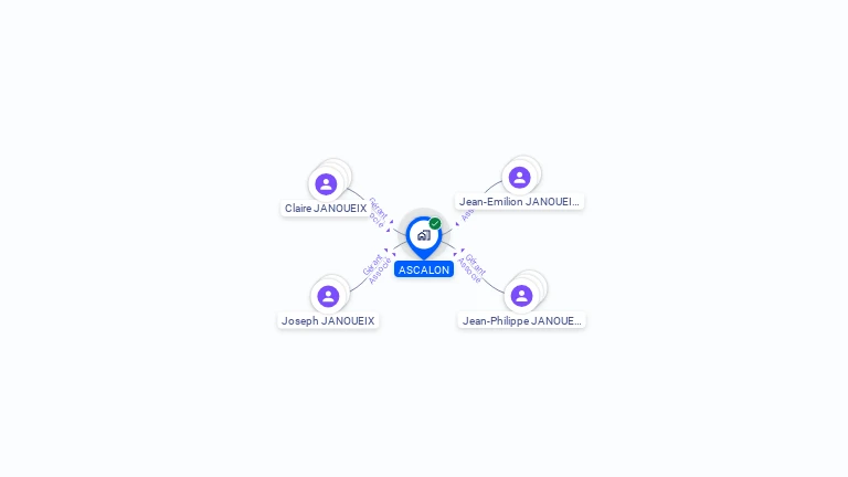 Cartographie gratuite d'ASCALON