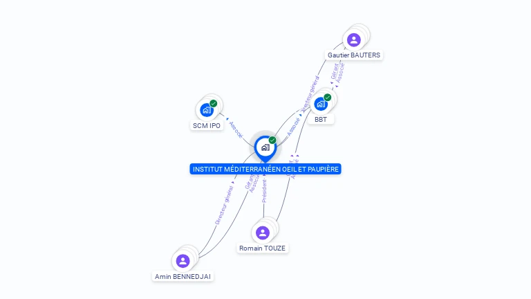 Cartographie gratuite d'INSTITUT MEDITERRANEEN OEIL ET PAUPIERE